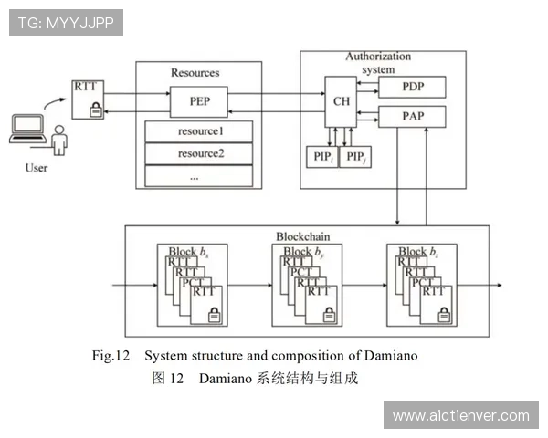 必威安泰:结合最新行业动态探讨其未来在游戏安全领域的潜力