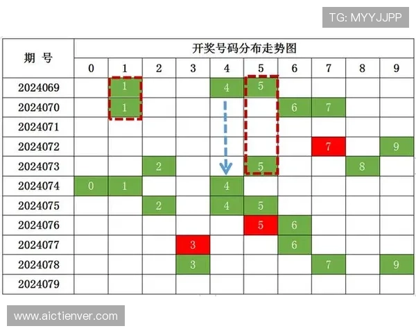 快3开奖走势图详解，助你精准预测未来开奖号码提升中奖率