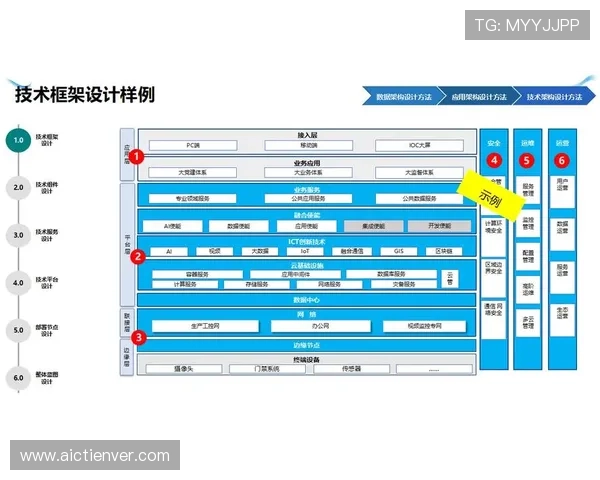 OD体育数字站的技术架构与数据安全保障措施详解