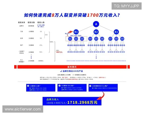 平博体育平台如何利用积分与奖励系统增加用户粘性与活跃度